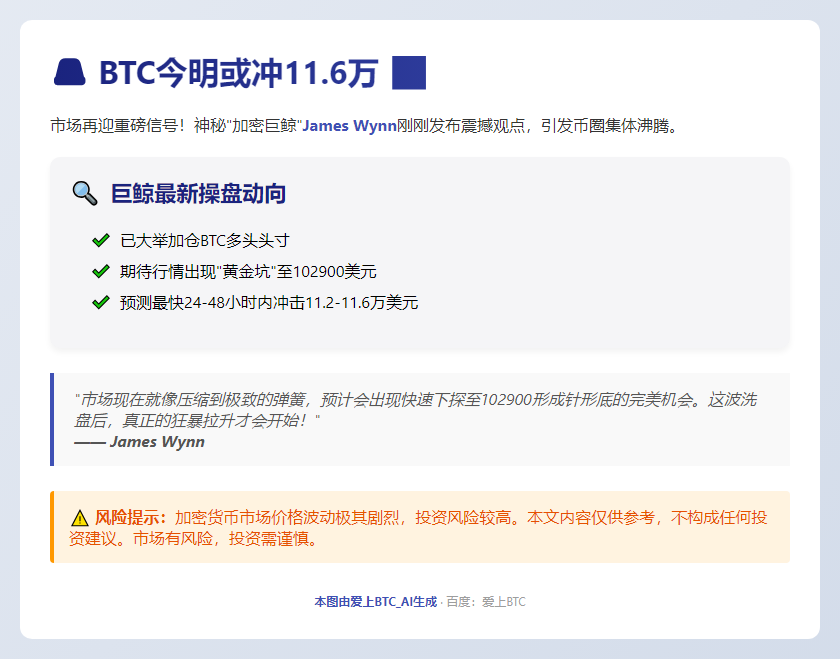 BTC今明或冲11.6万