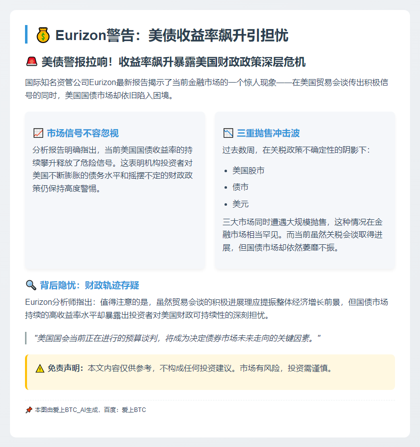 Eurizon警告：美债收益率飙升引担忧