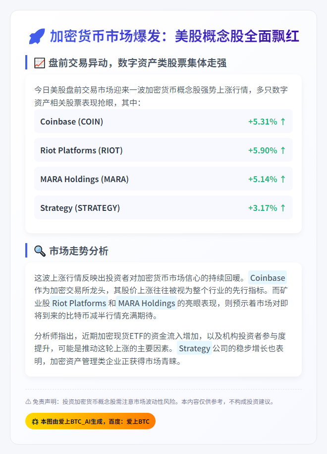 加密货币股盘前大涨 Coinbase涨超5%