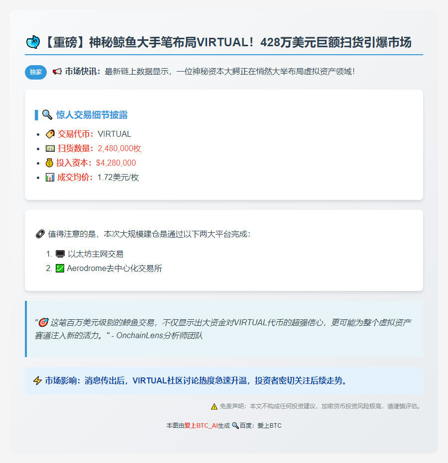 鲸鱼豪掷428万买入248万VIRTUAL
