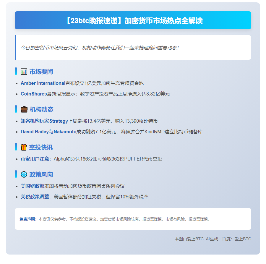 23btc晚报 | 5月12日重要动态速览