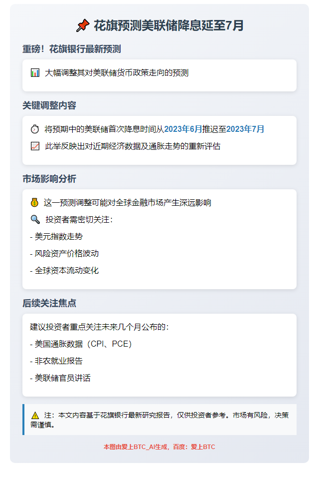 花旗预测美联储降息延至7月