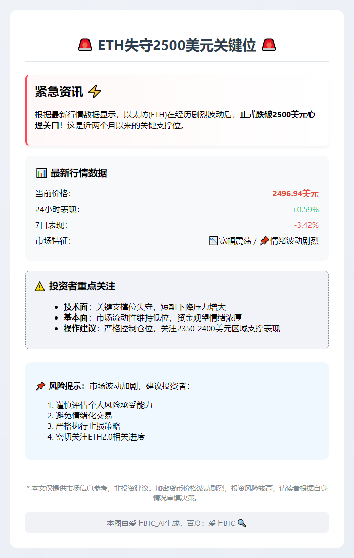 ETH失守2500