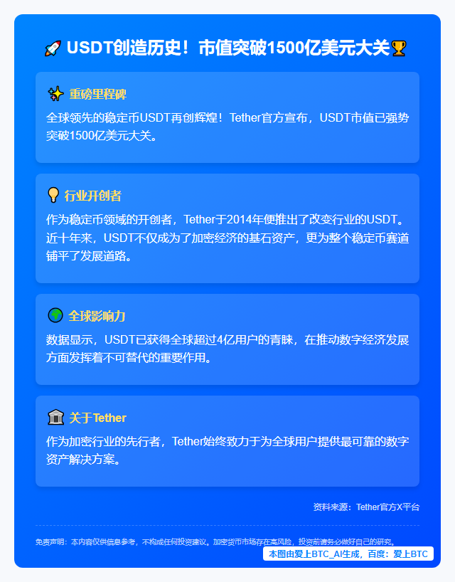 USDT市值突破1500亿美元