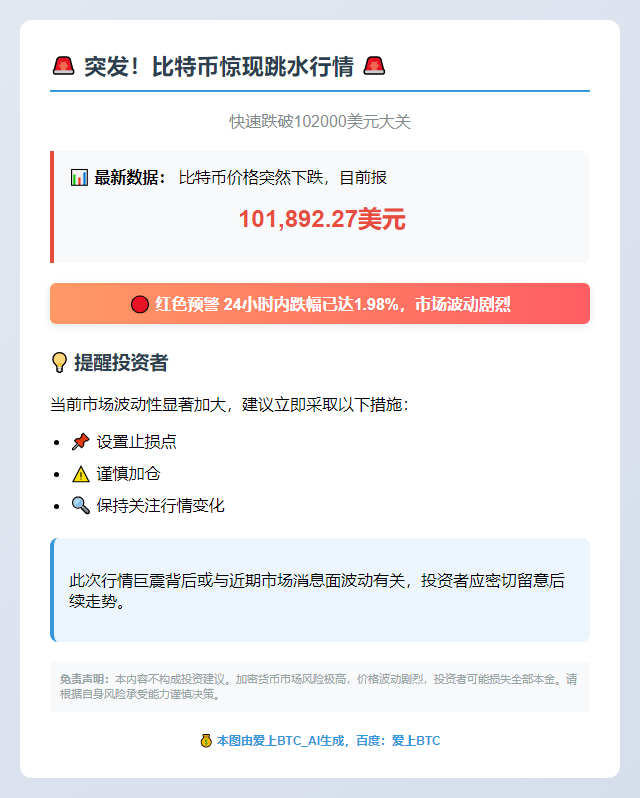 比特币跌破10.2万美元