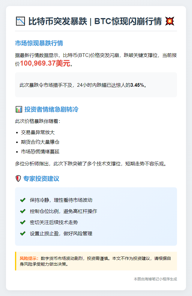 比特币跌破10.1万美元