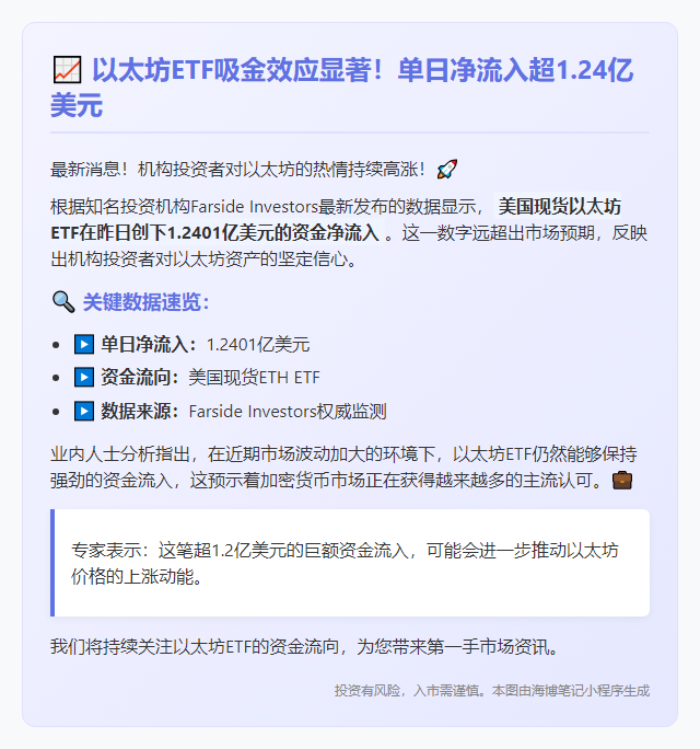 美现货以太坊ETF单日吸金1.24亿美元