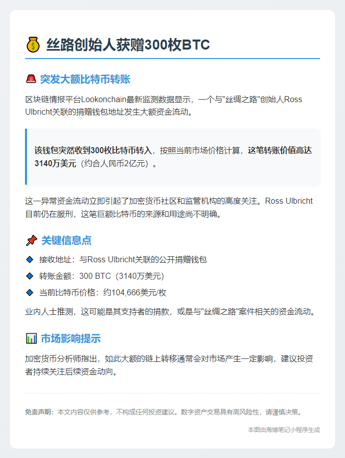 丝路创始人获赠300枚BTC
