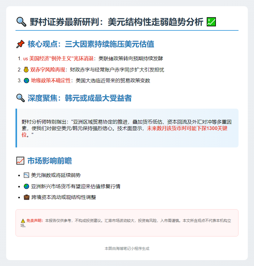 美元恐因美国优势减弱而持续走软