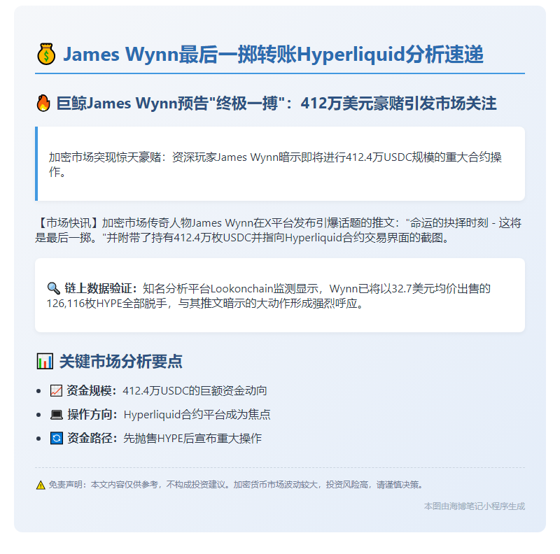 "James Wynn最后一掷转账Hyperliquid"