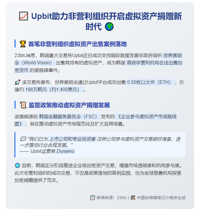 Upbit支持慈善虚拟资产交易
