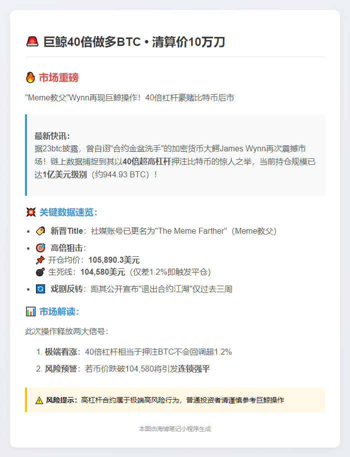 巨鲸40倍做多BTC 清算价10万刀