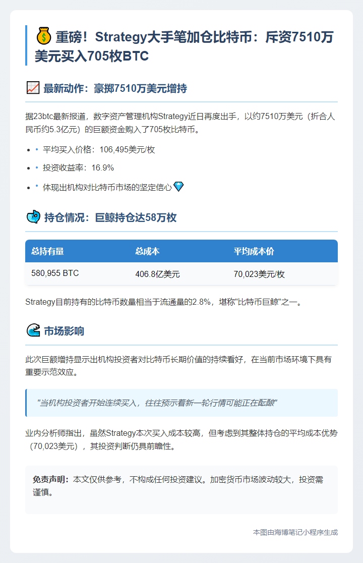 策略增持705枚BTC耗资7510万美元