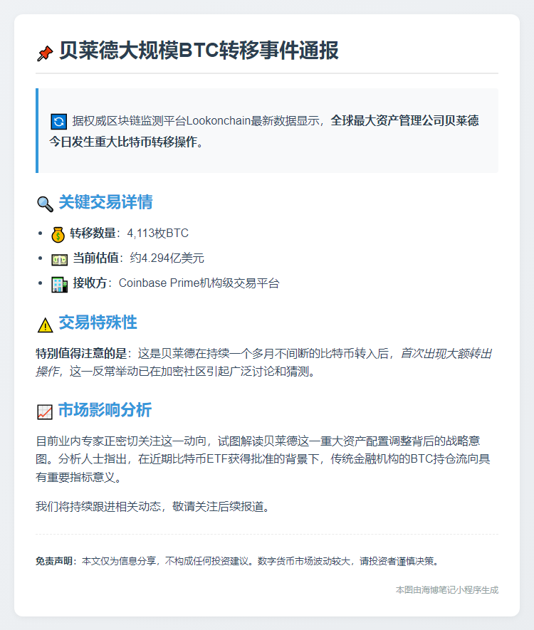 贝莱德转移4113枚BTC至Coinbase