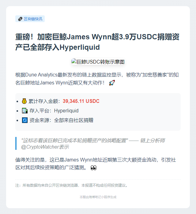 巨鲸捐赠39,345 USDC至Hyperliquid