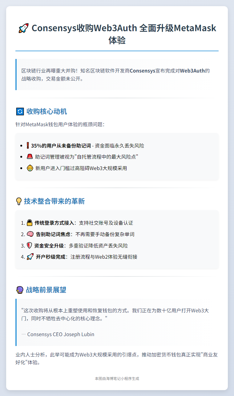 Consensys收购Web3Auth 交易额未公开