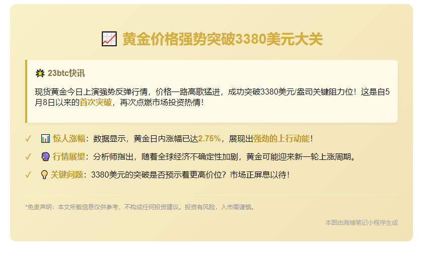 金价冲高至3380美元