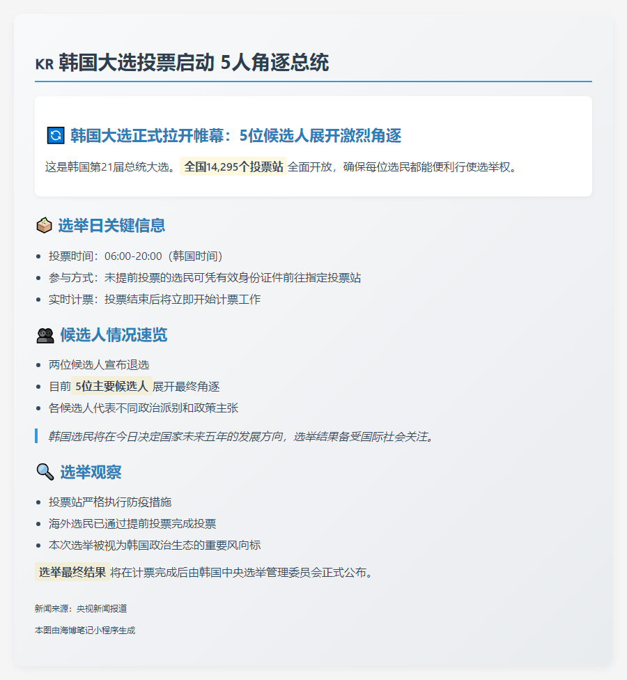 韩国大选投票启动 5人角逐总统