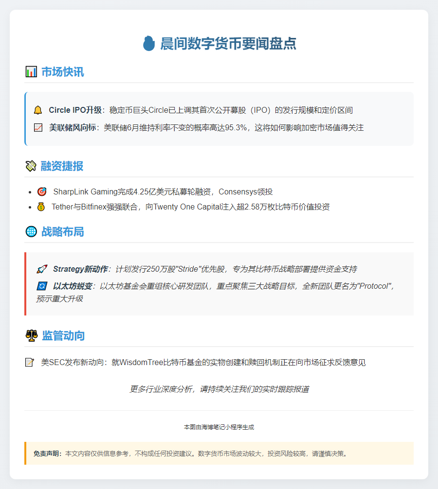 23btc晨讯 | 6月3日隔夜要闻