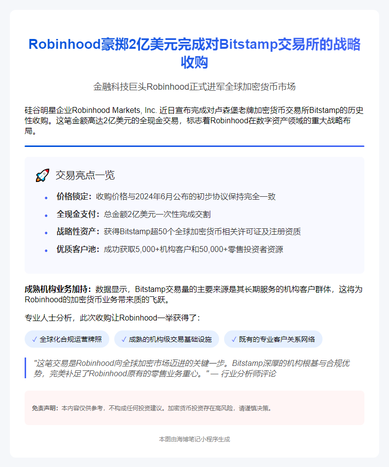 Robinhood收购Bitstamp