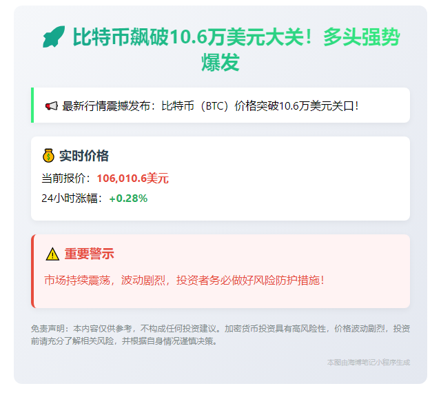 比特币破106000美元