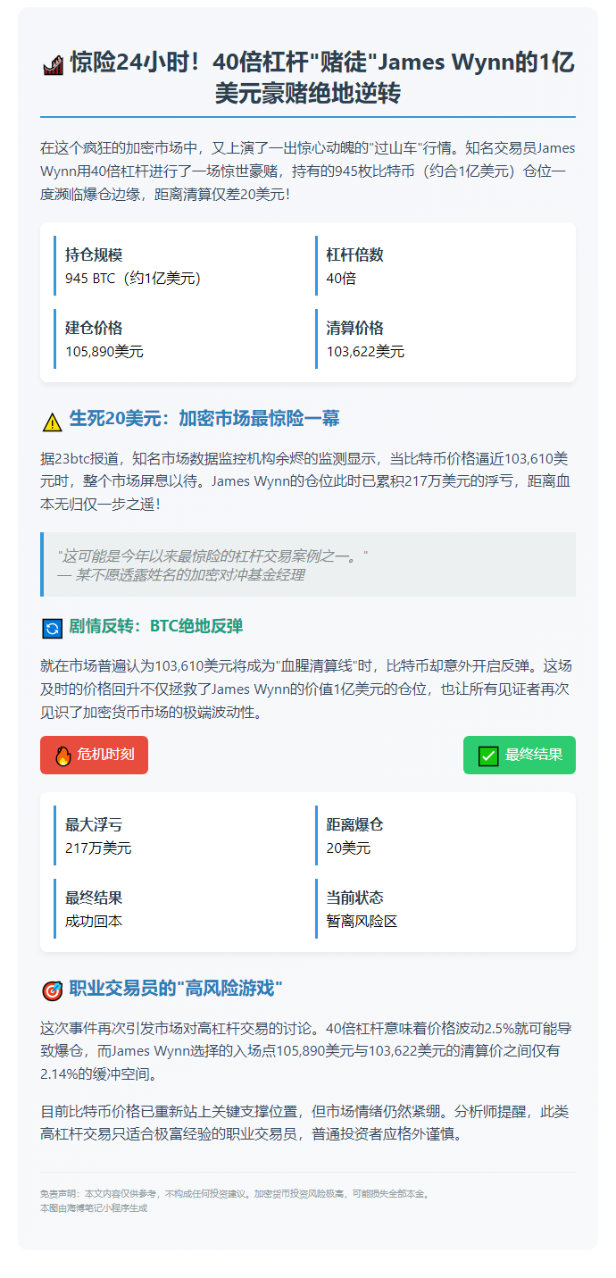 高杠杆玩家 James Wynn 217 万美元浮亏回本