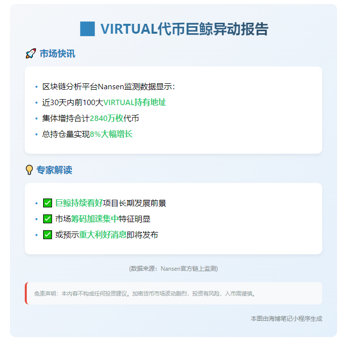 前100名VIRTUAL持有者月增持2840万枚