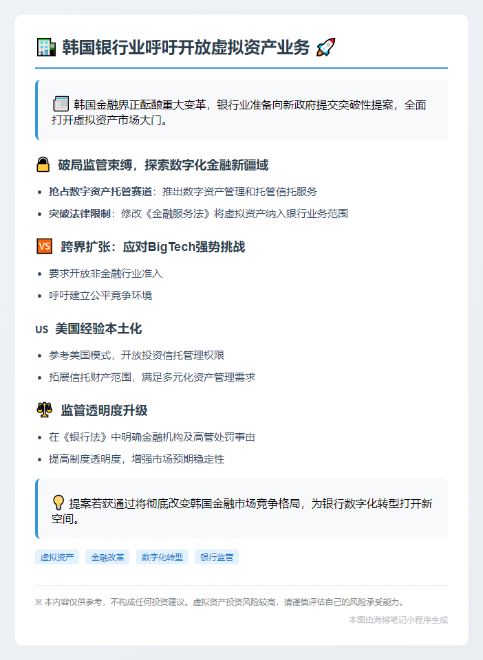 韩银行呼吁政府开放虚拟资产业务