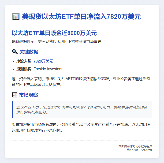 美现货以太坊ETF单日净流入7820万美元