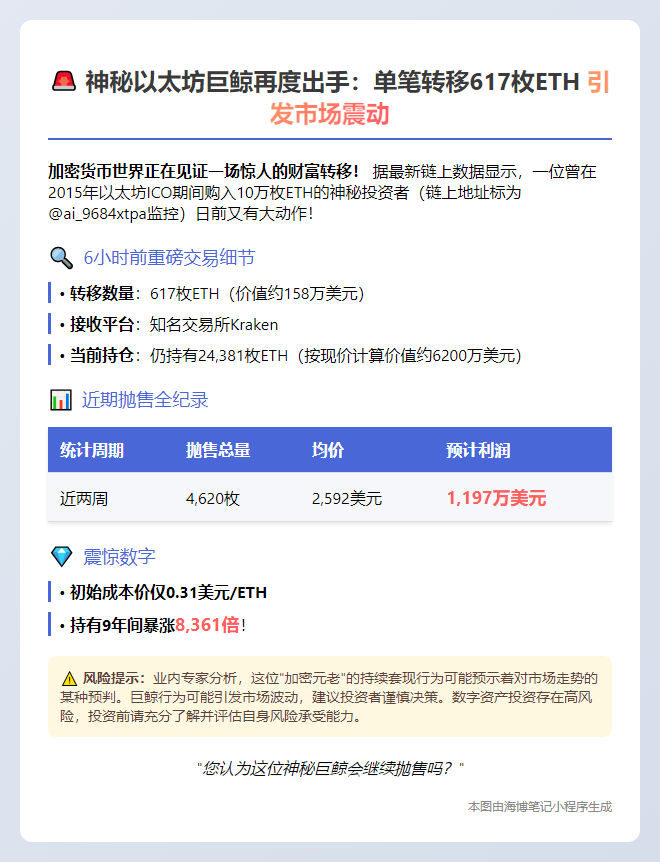 巨鲸再存617ETH至CEX