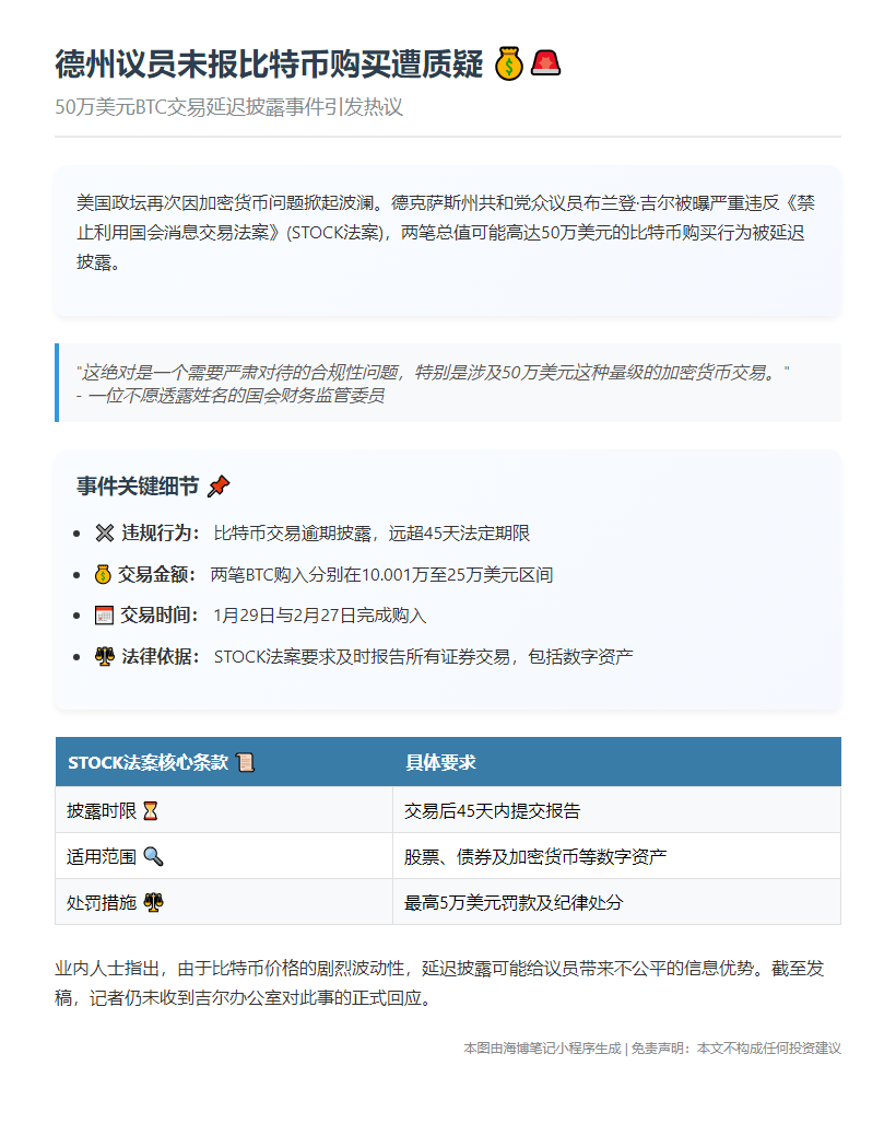 "德州议员未报比特币购买遭质疑"