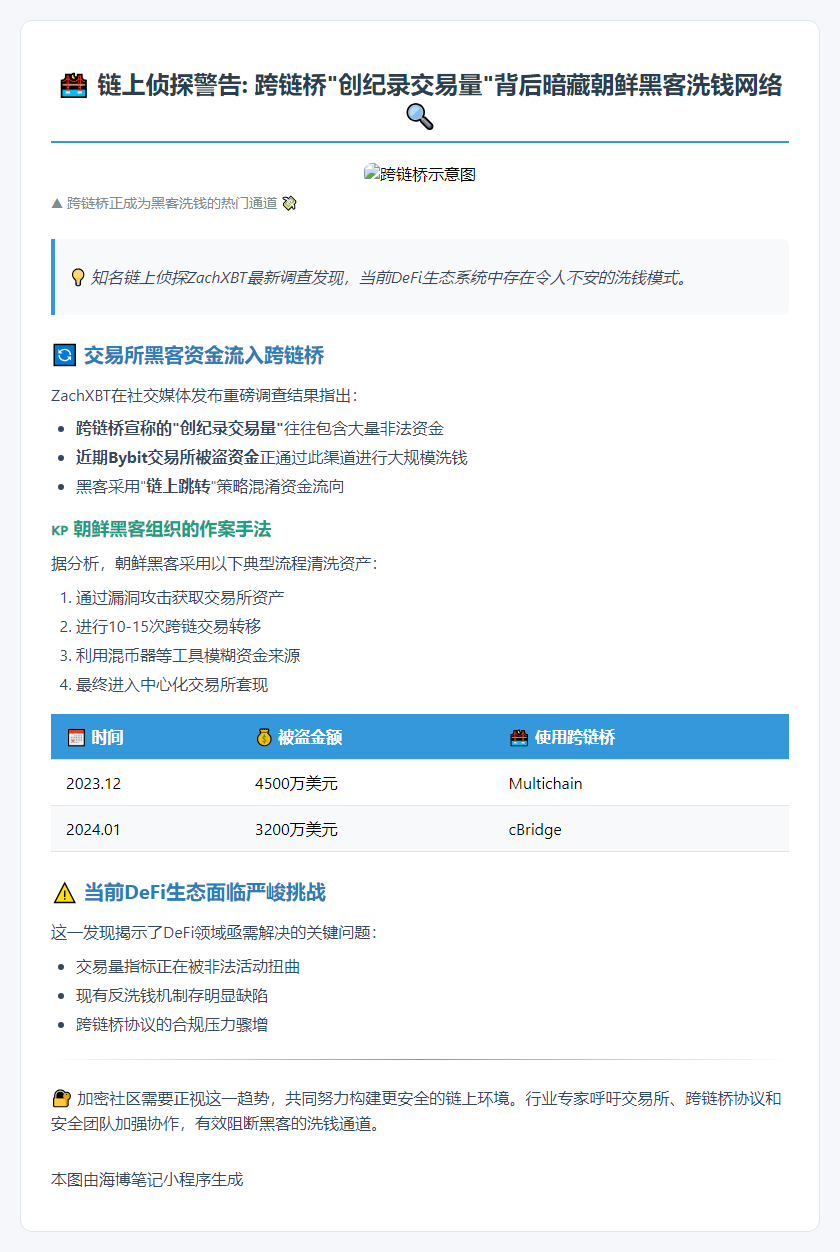 跨链桥创交易记录或涉朝鲜黑客洗钱