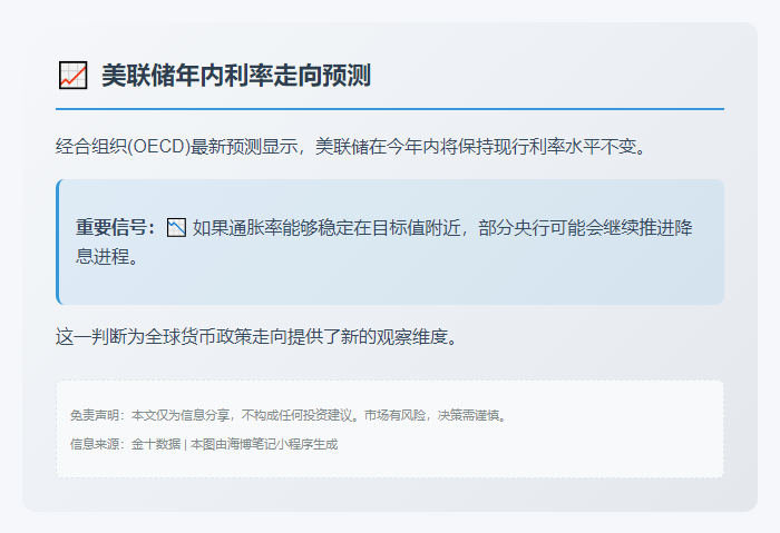 美联储今年利率或维稳