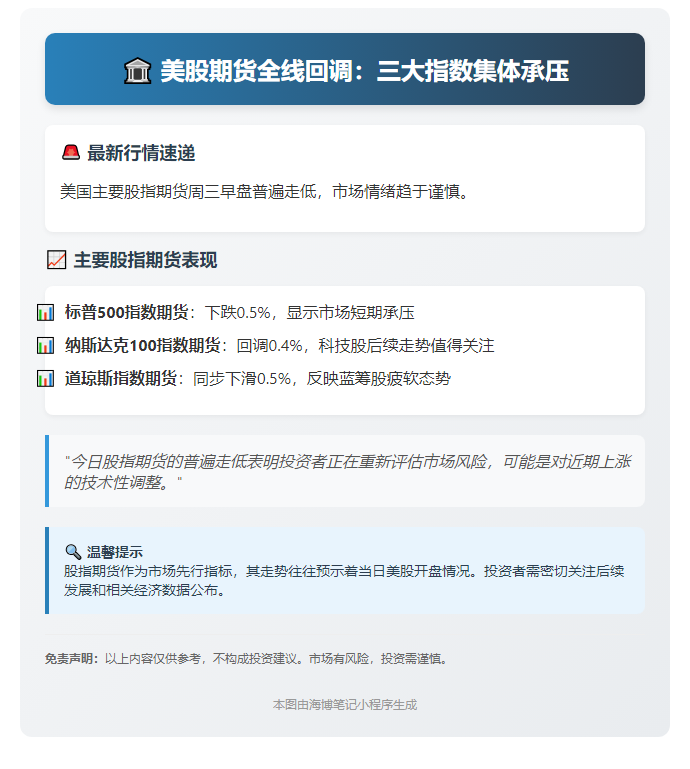 美股期货下挫 标普跌0.5%