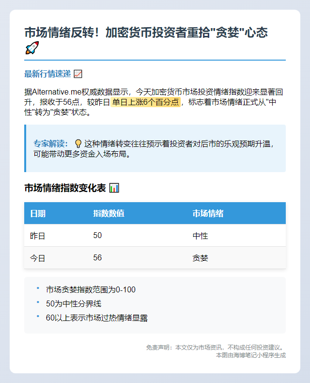 恐慌指数回升至56，市场转向贪婪