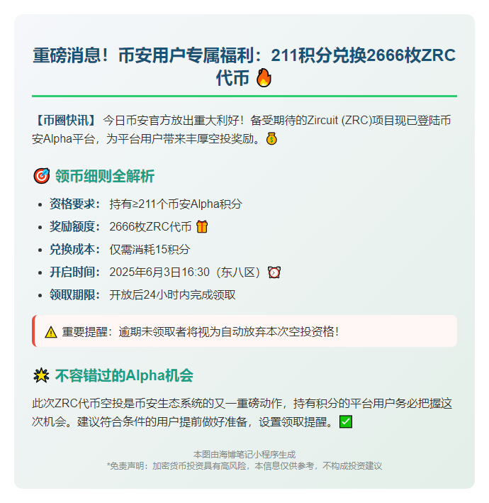 仅211 Alpha积分可领2666 ZRC！