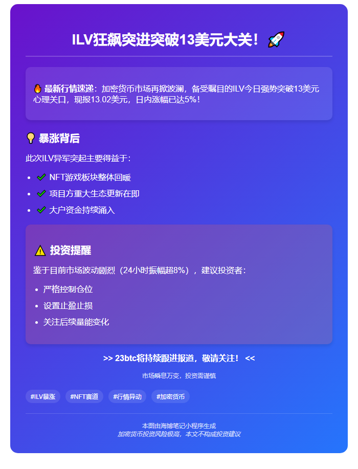 ILV突破13美元