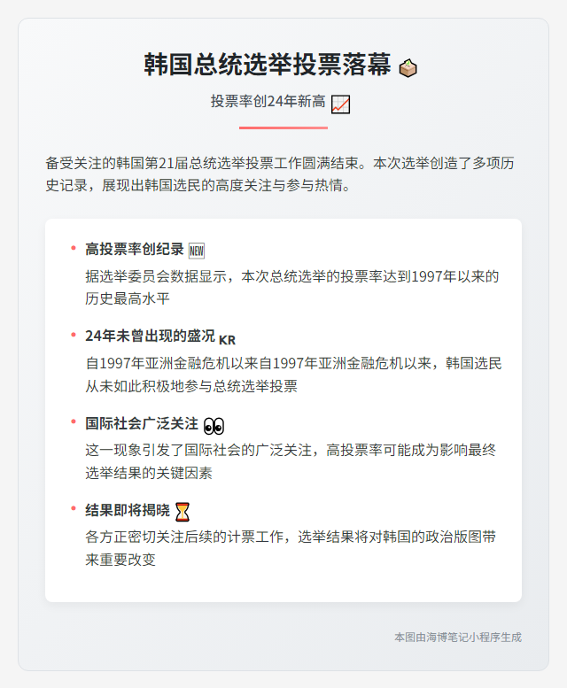 韩国大选投票结束