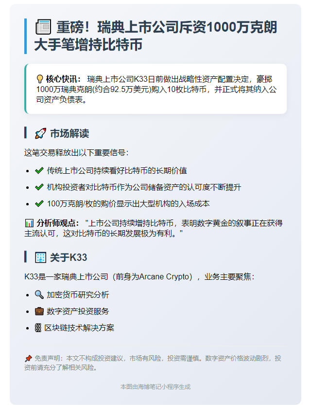 上市公司K33豪掷千万购10枚比特币