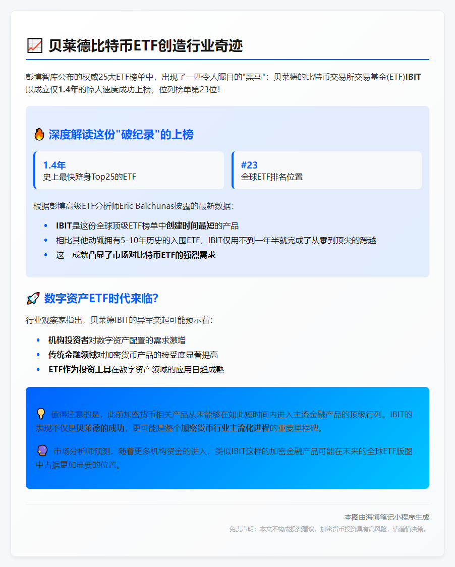 贝莱德IBIT跻身彭博25大ETF