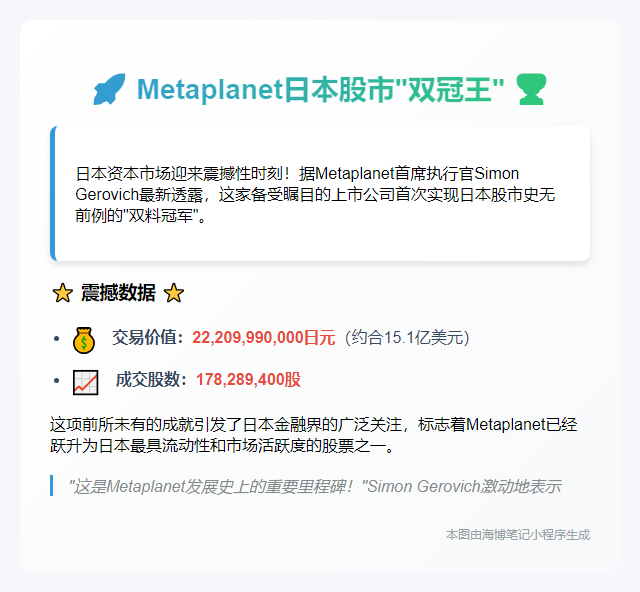 Metaplanet成日本最热门股票