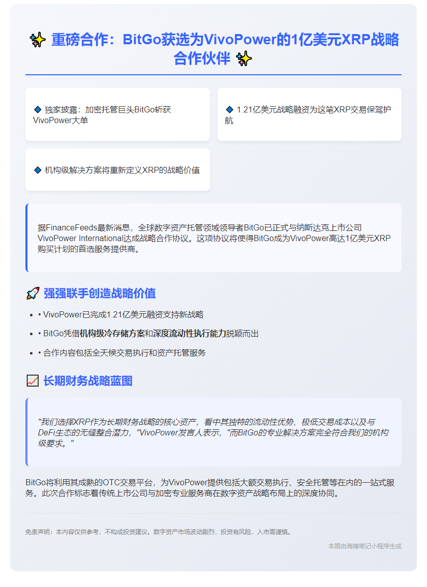 BitGo管理VivoPower 1亿美元XRP资产