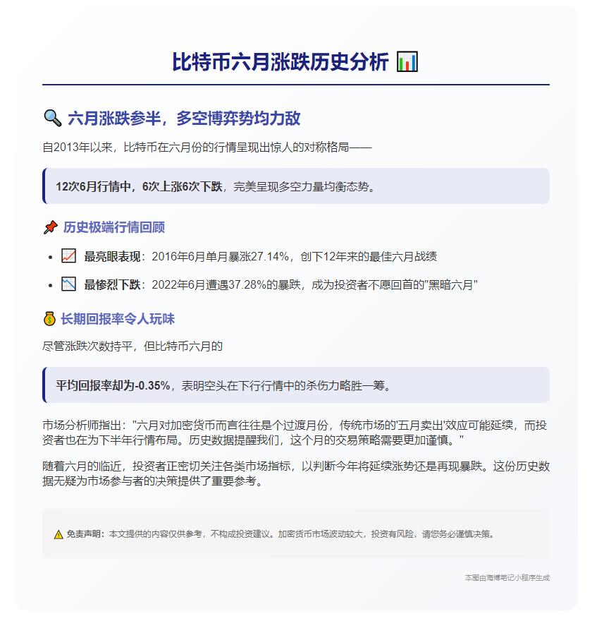 比特币6月涨跌历史：2013年起各6次