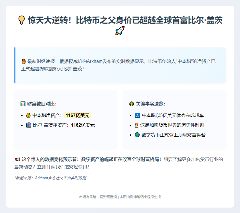 中本聪财富超比尔·盖茨