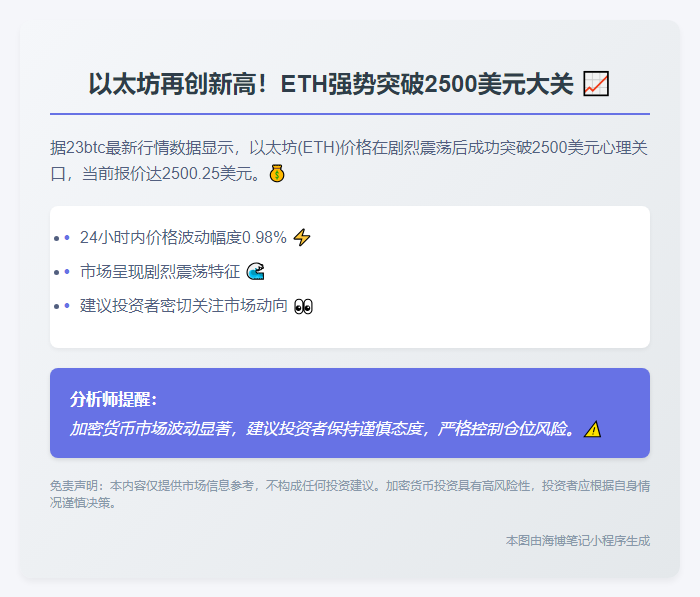 ETH冲上2500美元