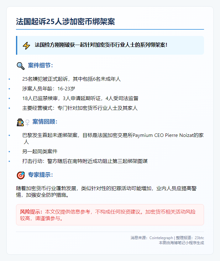 法国起诉25人涉加密币绑架案