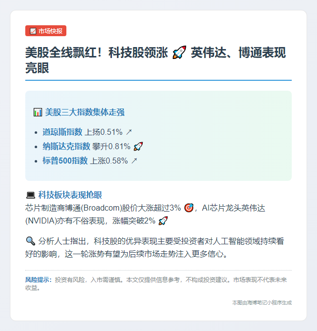 美股三大指数齐涨