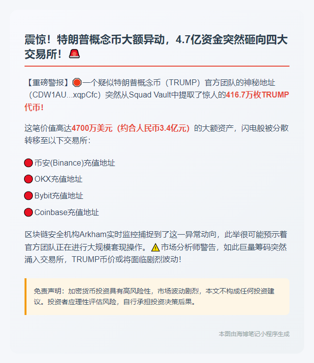 特朗普团队转出416万枚TRUMP至交易所