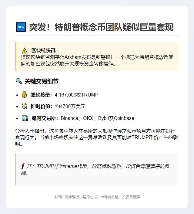 特朗普 Meme 团队转移416万枚代币