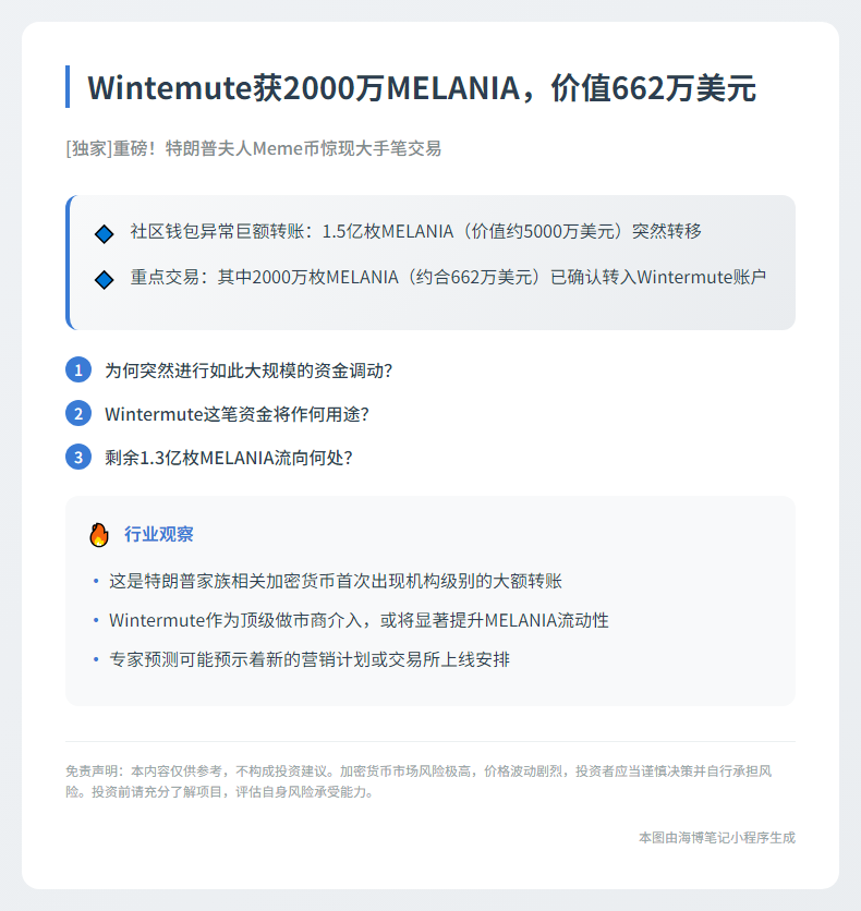 Wintemute获2000万MELANIA，价值662万美元